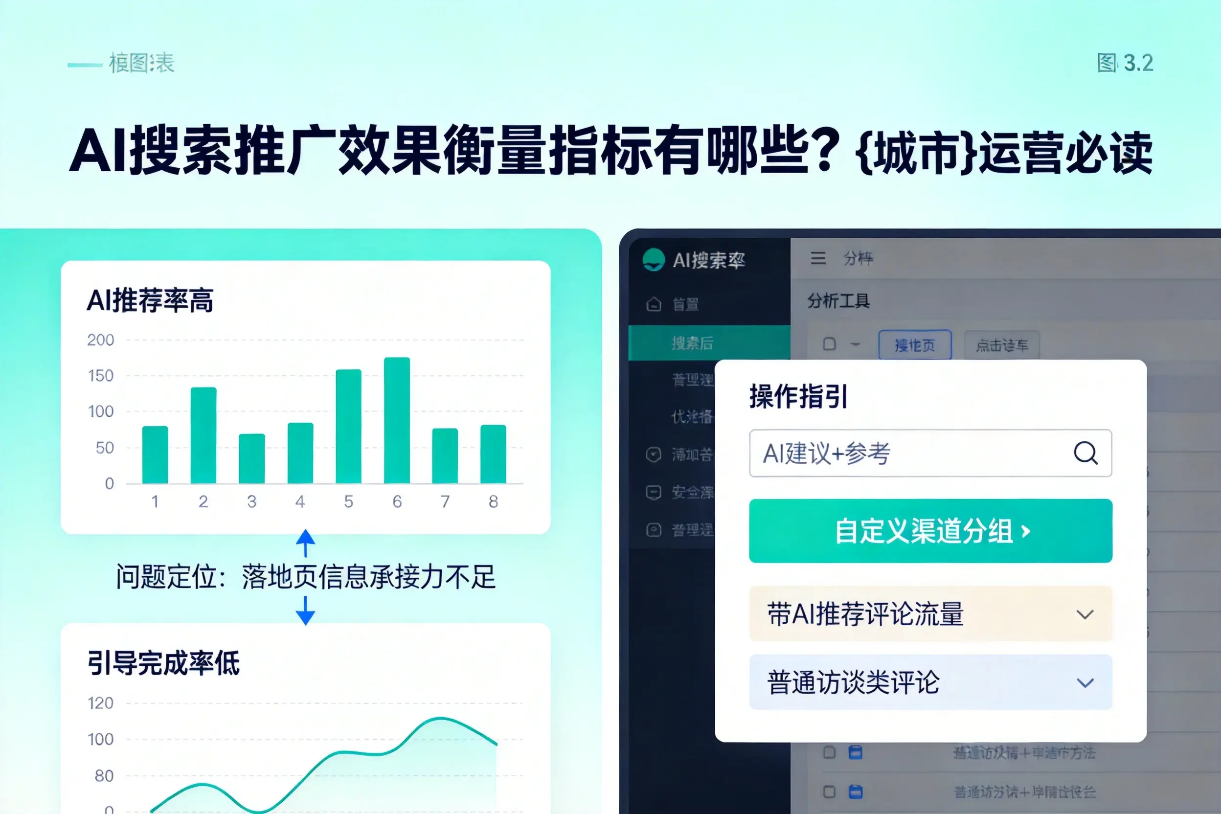 AI搜索推广效果衡量指标有哪些?聊城运营必读