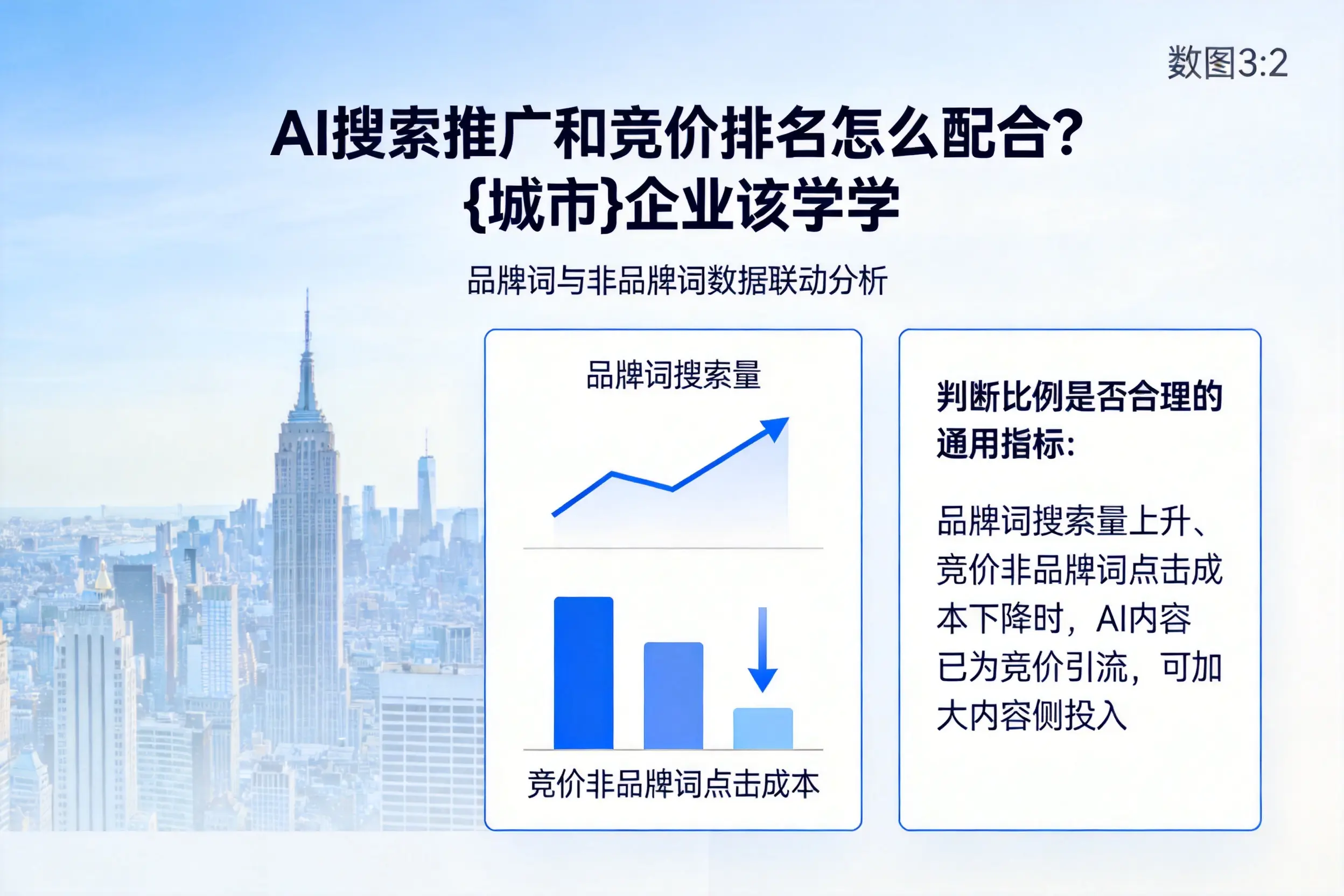 AI搜索推广和竞价排名怎么配合？聊城企业该学学