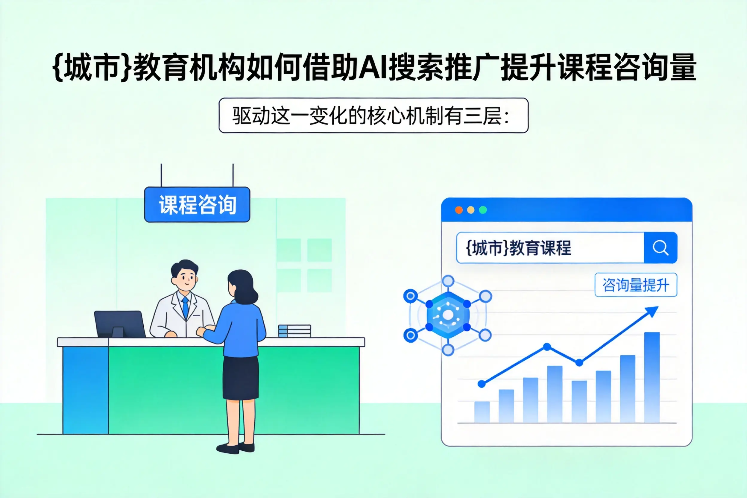 聊城教育机构如何借助AI搜索推广提升课程咨询量