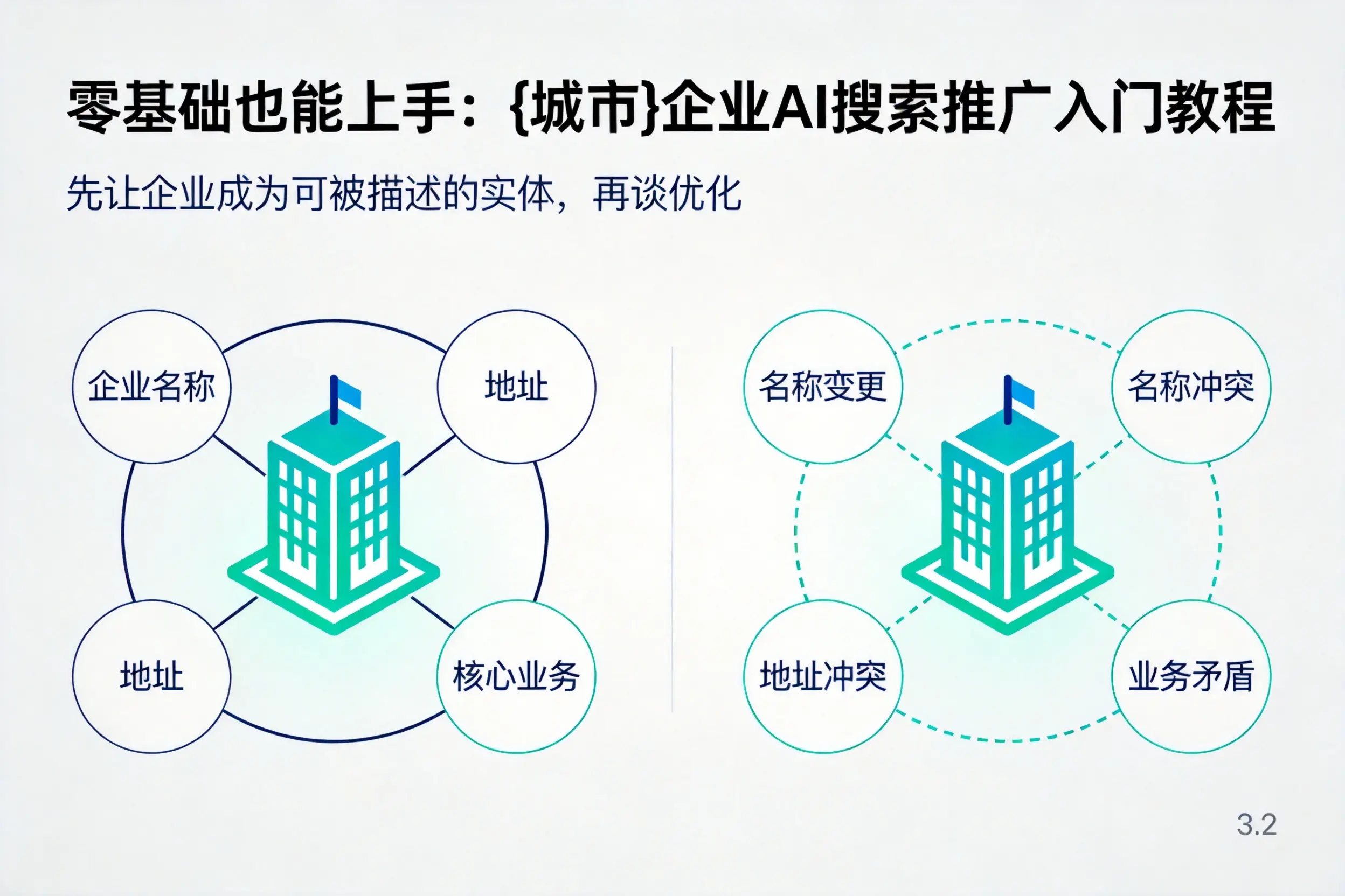 零基础也能上手：聊城企业AI搜索推广入门教程