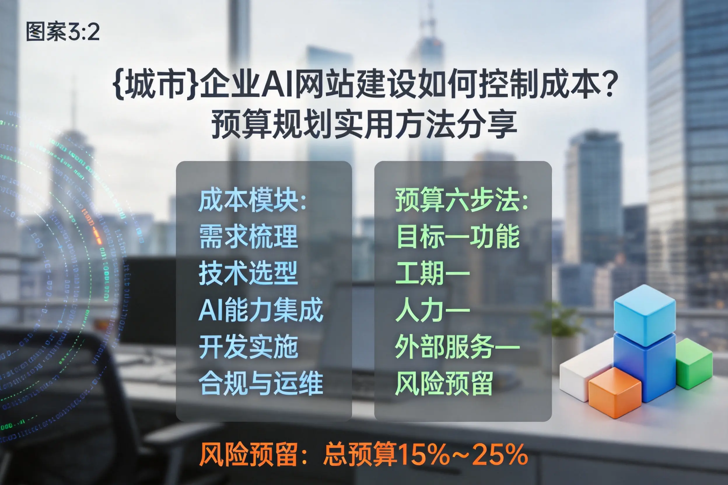 聊城企业AI网站建设如何控制成本？预算规划实用方法分享