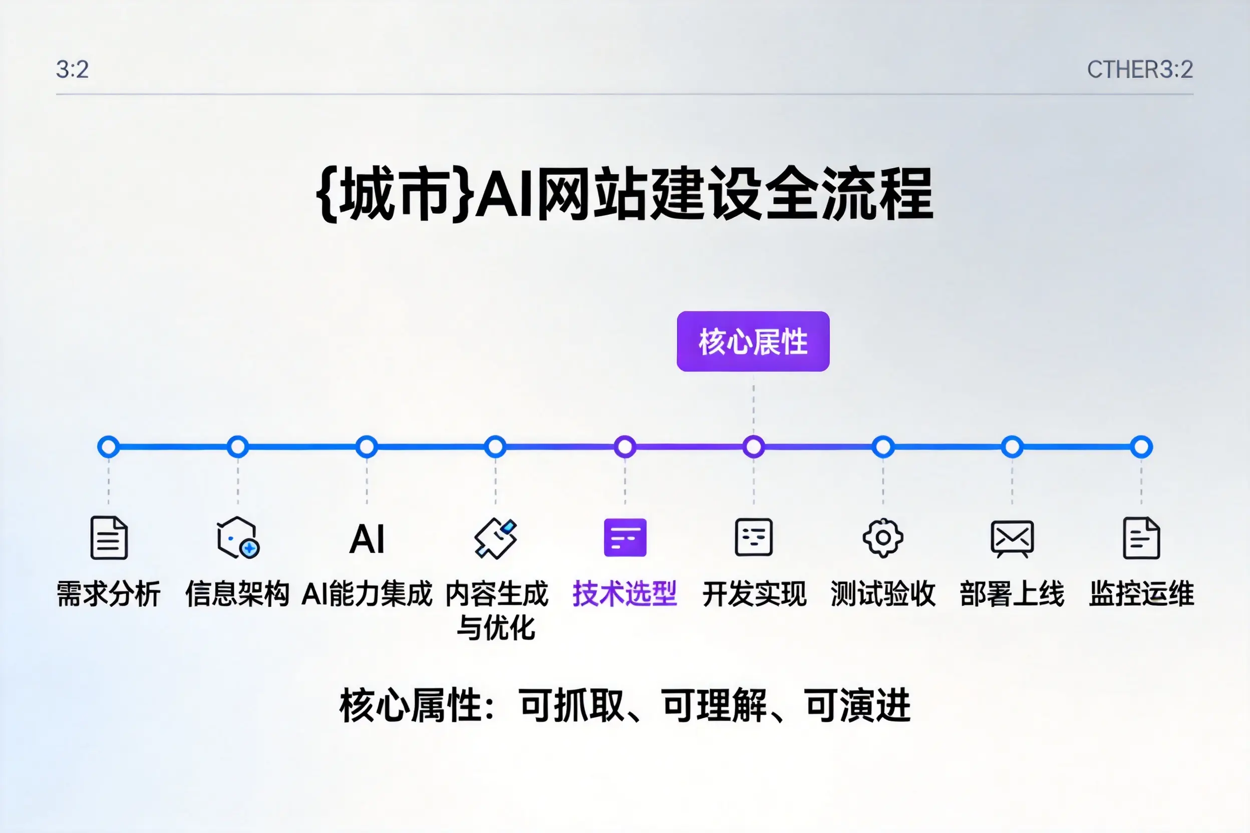 聊城AI网站建设全流程拆解：从方案设计到部署上线教程