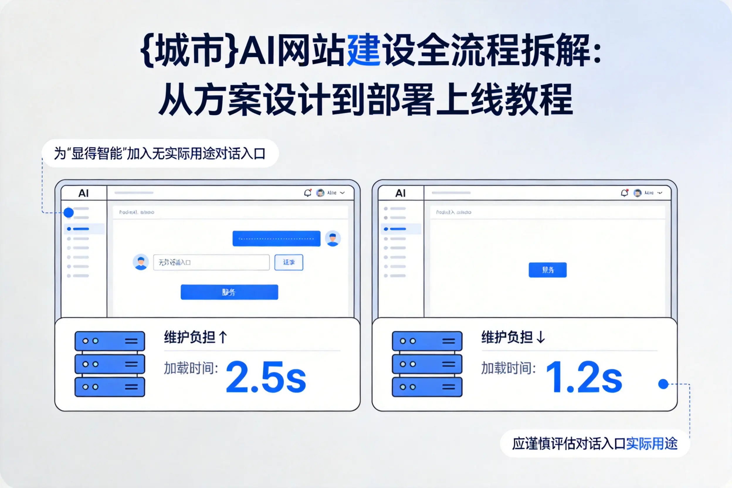 聊城AI网站建设全流程拆解：从方案设计到部署上线教程