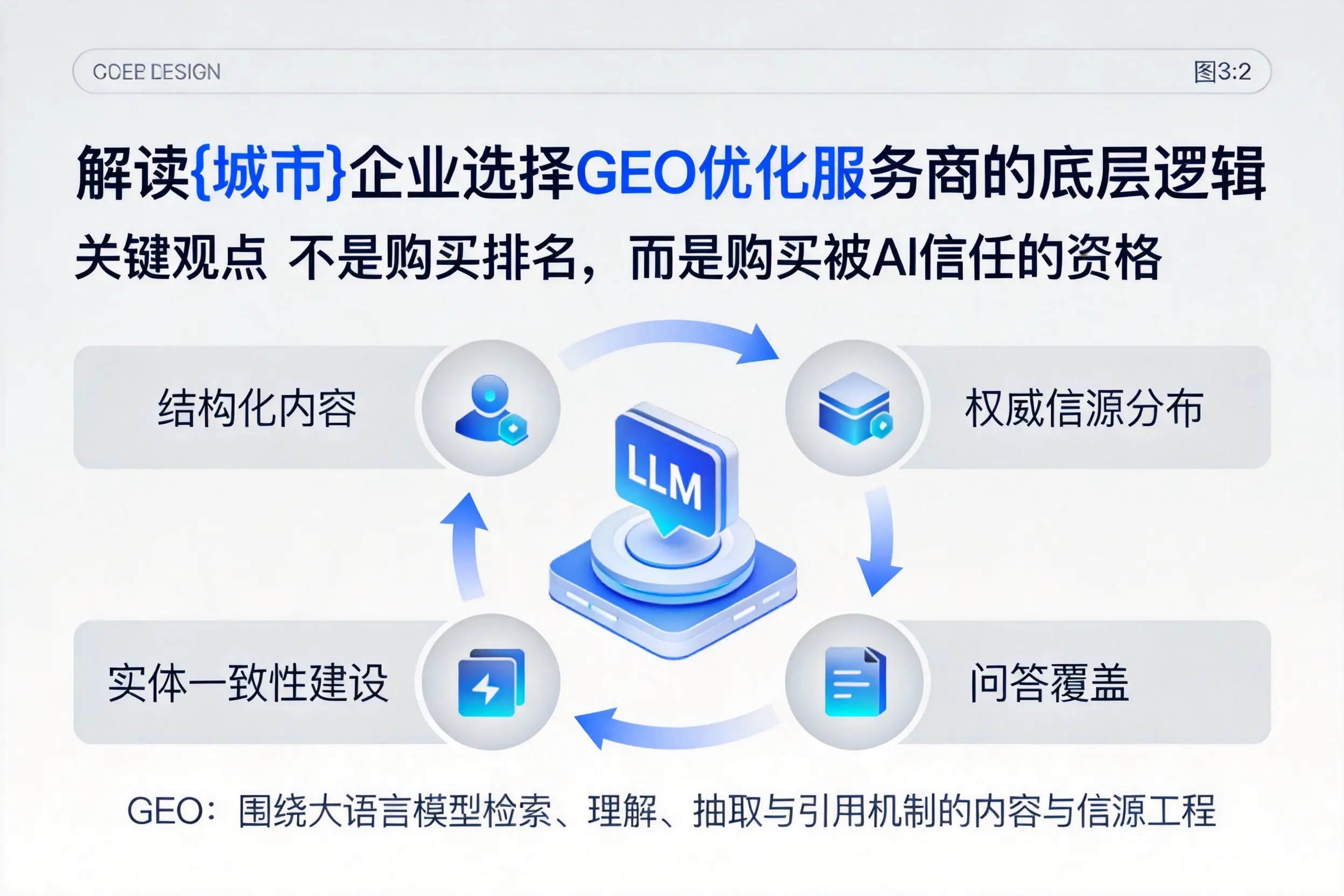 解读聊城企业选择GEO优化服务商的底层逻辑