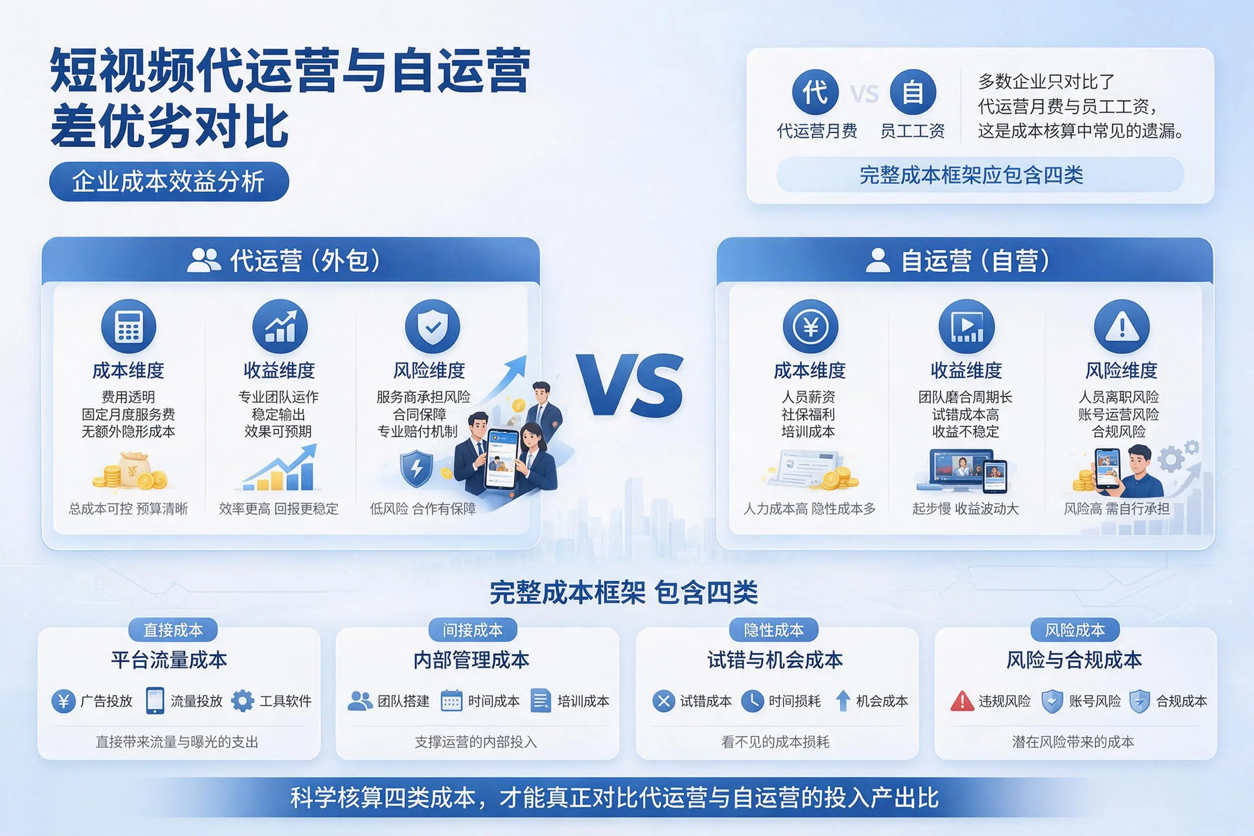 短视频代运营与自运营优劣对比：聊城企业成本效益分析