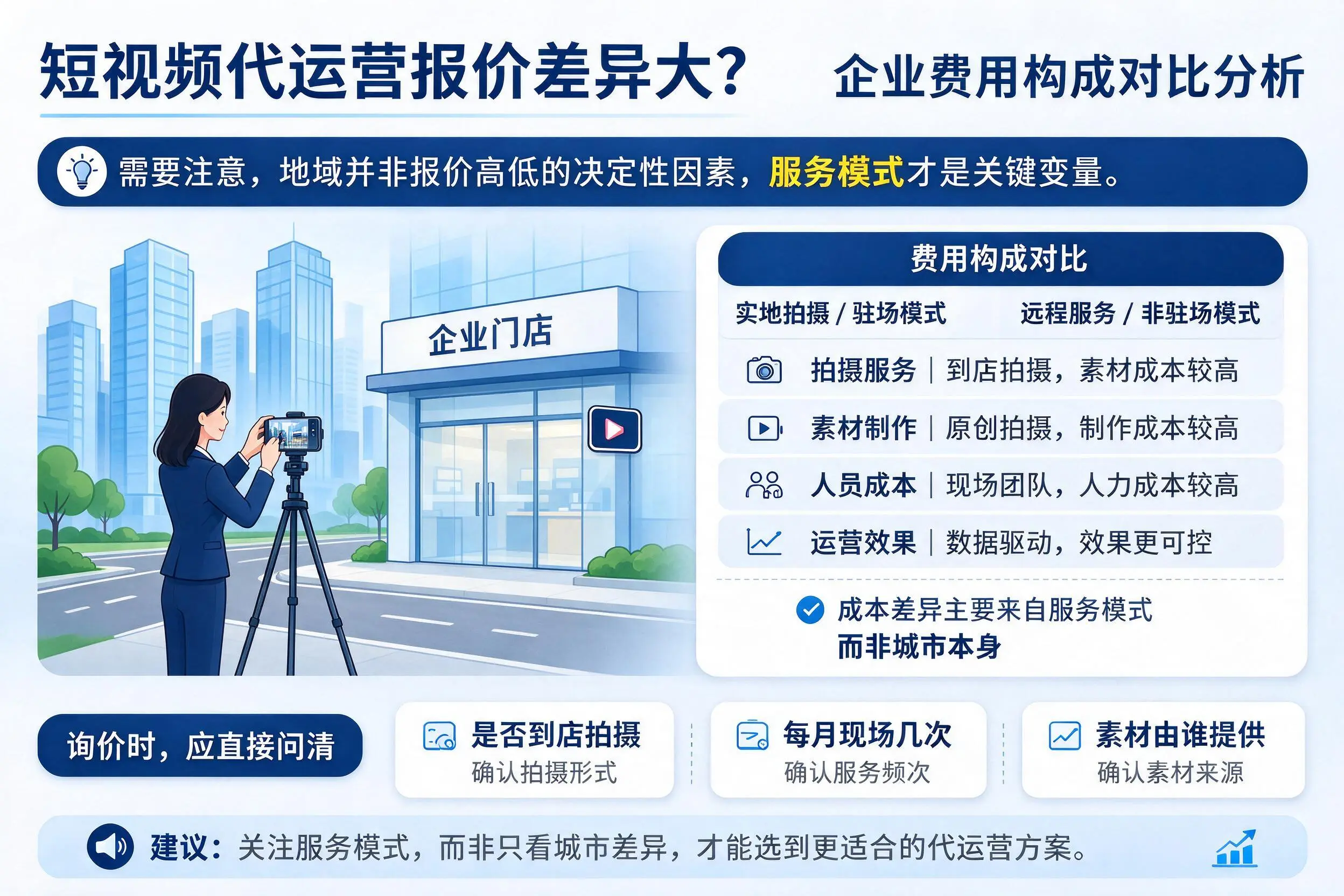 短视频代运营报价差异大?聊城企业费用构成对比分析