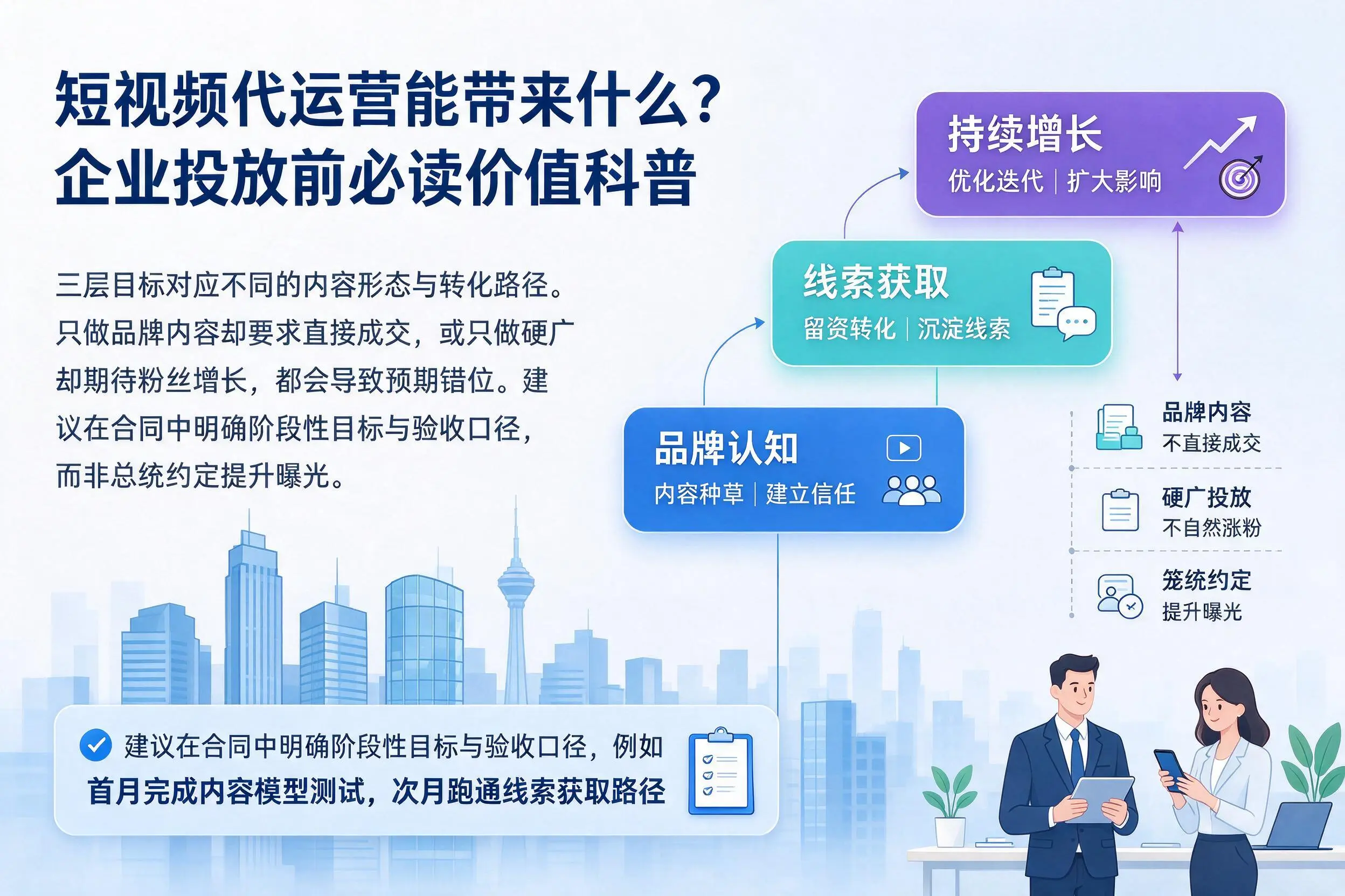 短视频代运营能带来什么?聊城企业投放前必读价值科普