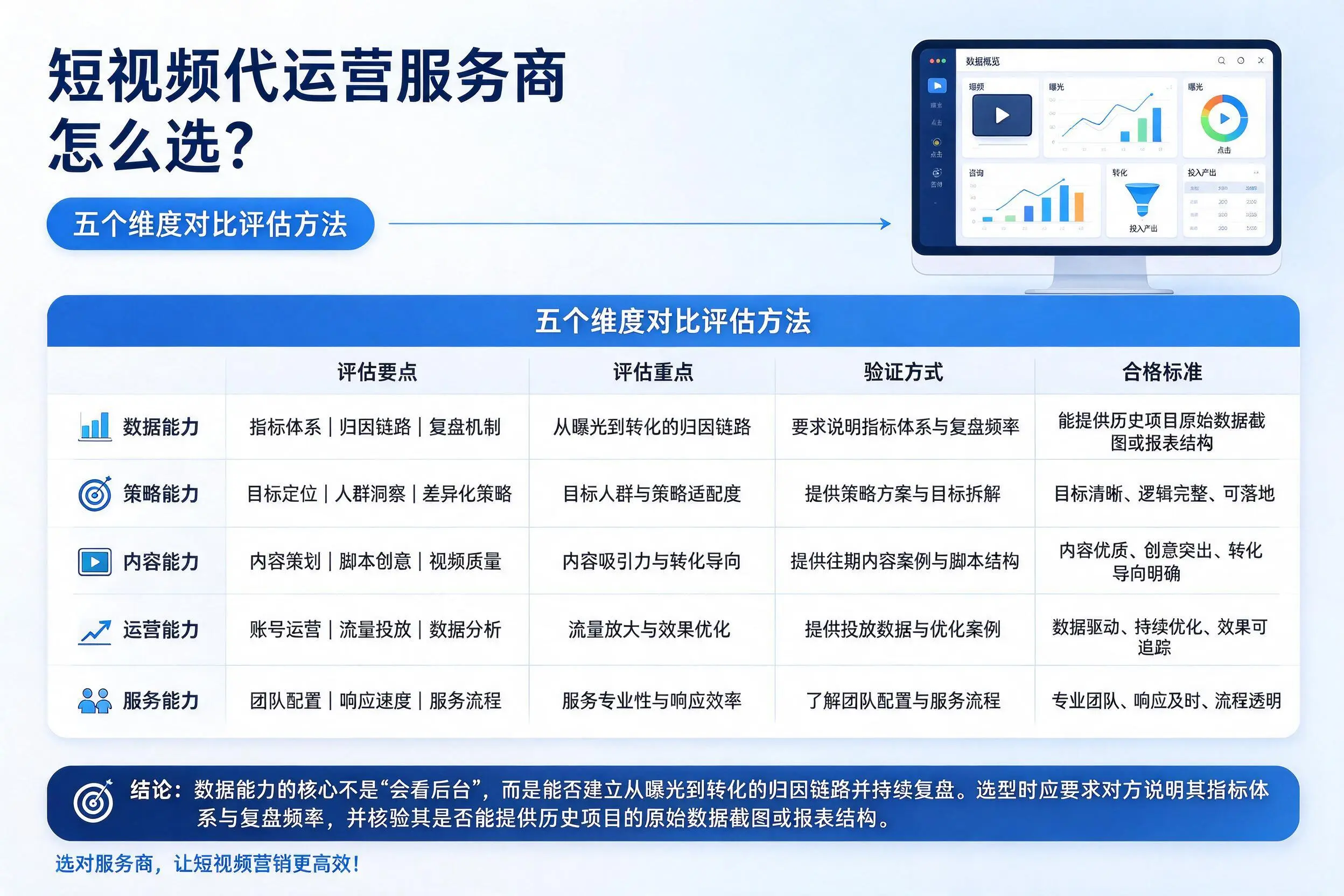 聊城短视频代运营服务商怎么选？五个维度对比评估方法