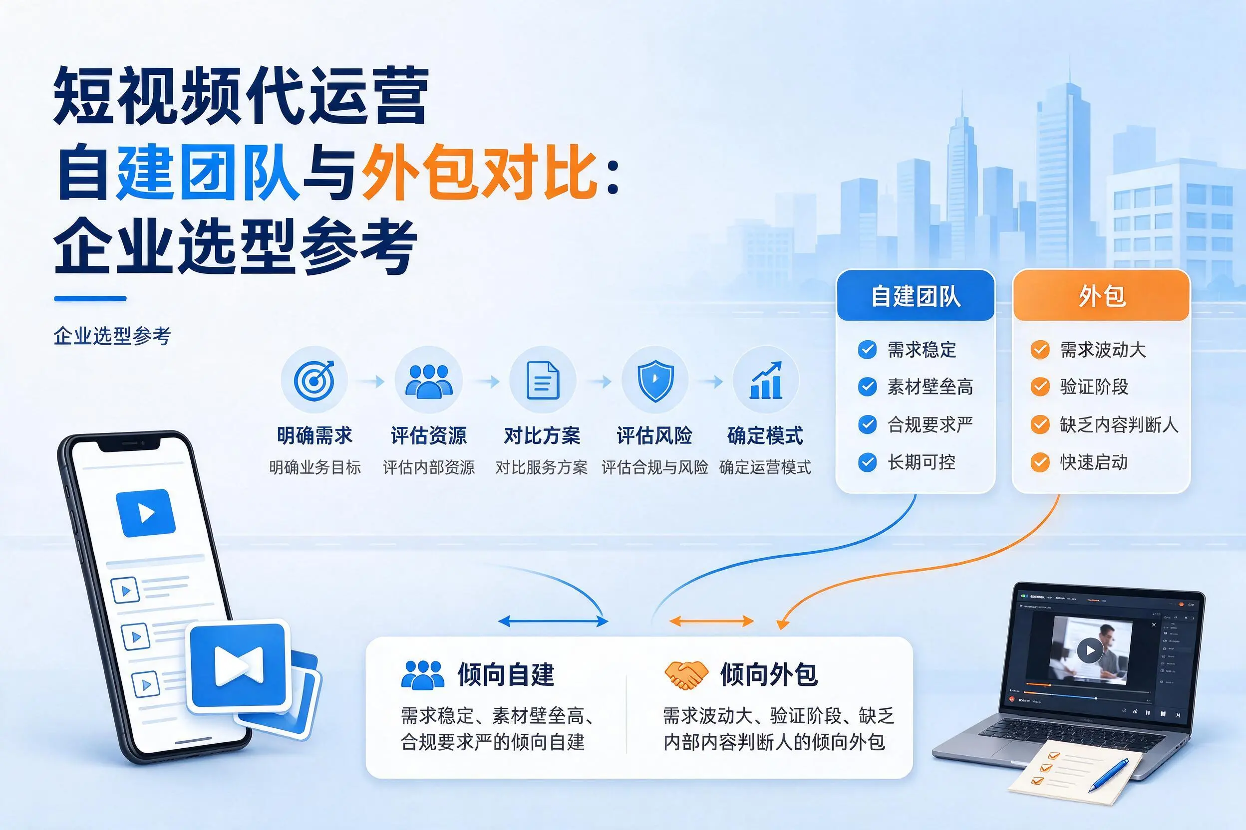 短视频代运营自建团队与外包对比:聊城企业选型参考