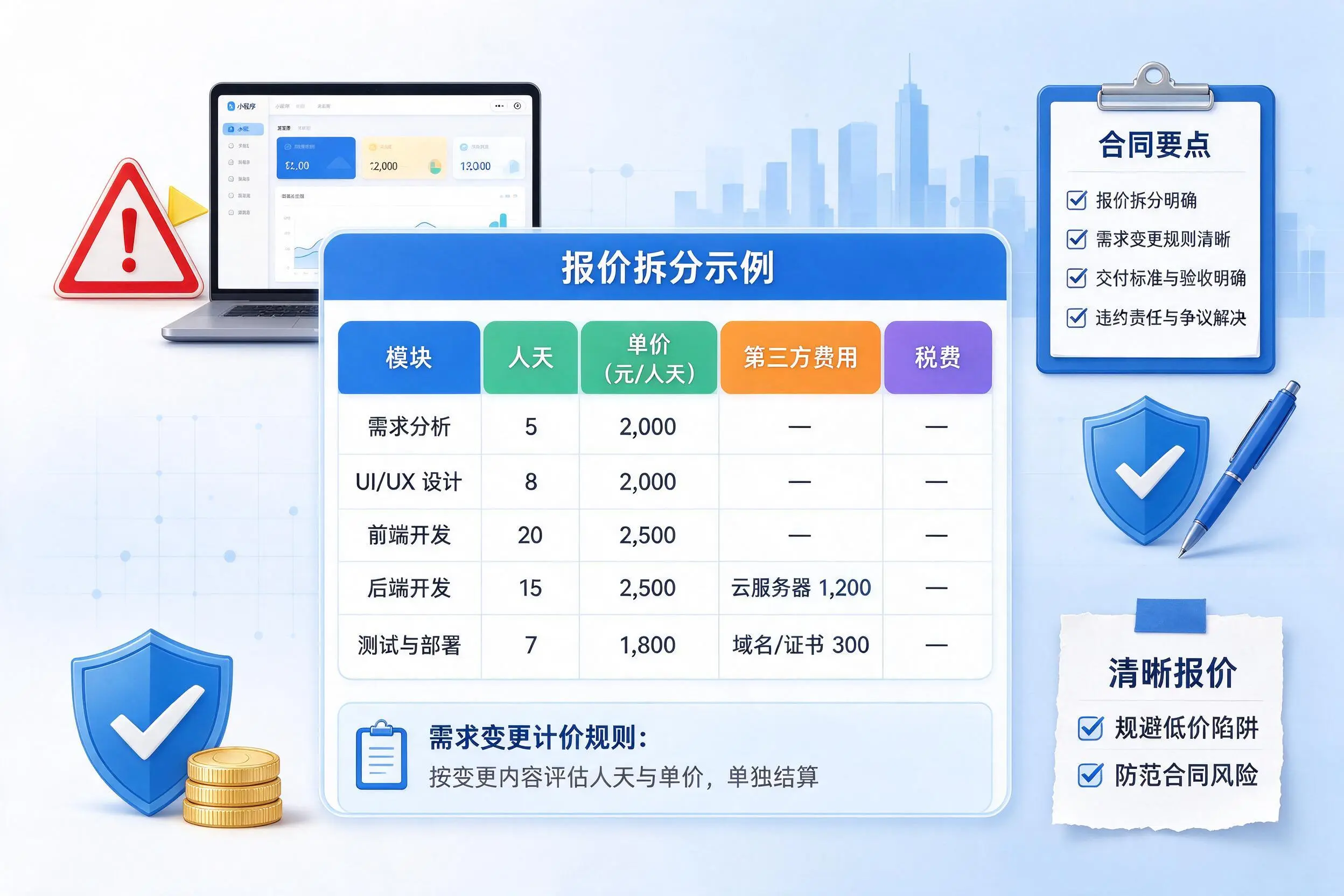 聊城小程序开发避坑指南:低价陷阱与合同风险