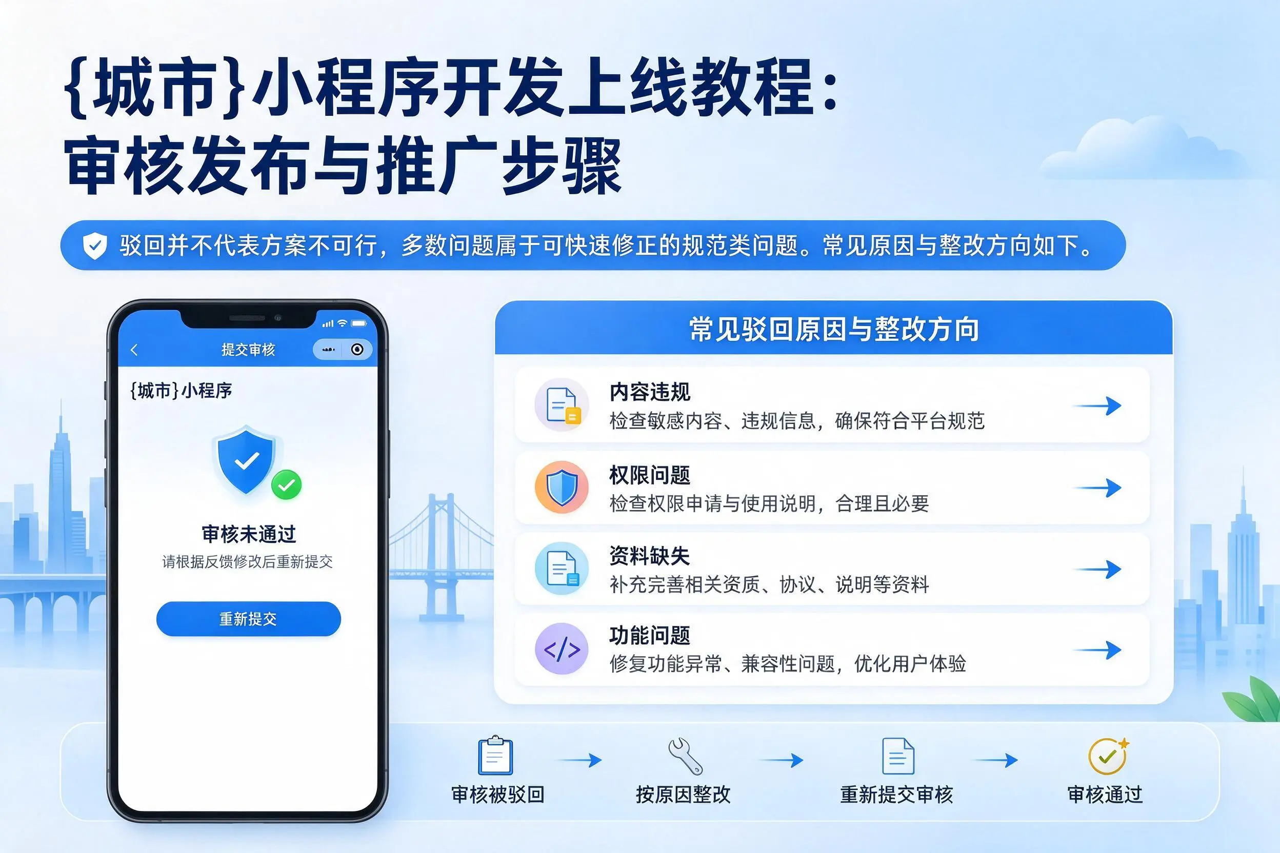 聊城小程序开发上线教程：审核发布与推广步骤