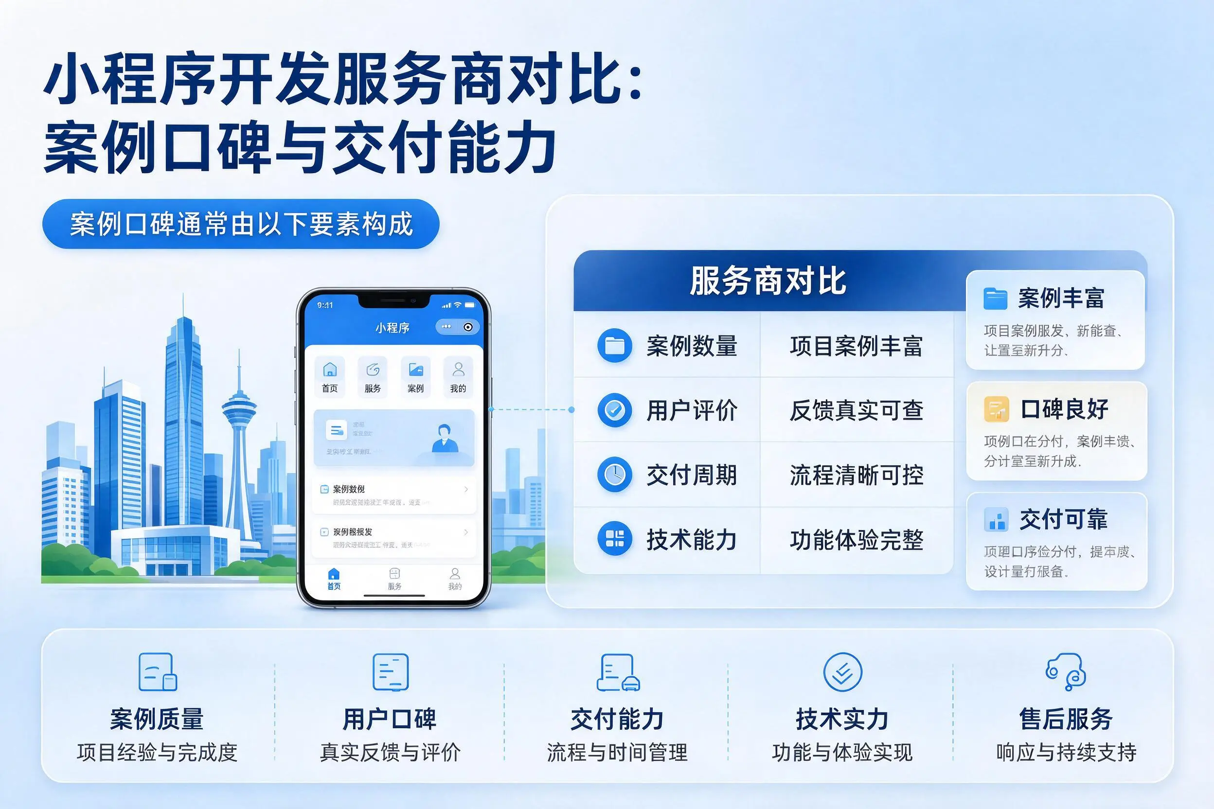 聊城小程序开发服务商对比：案例口碑与交付能力