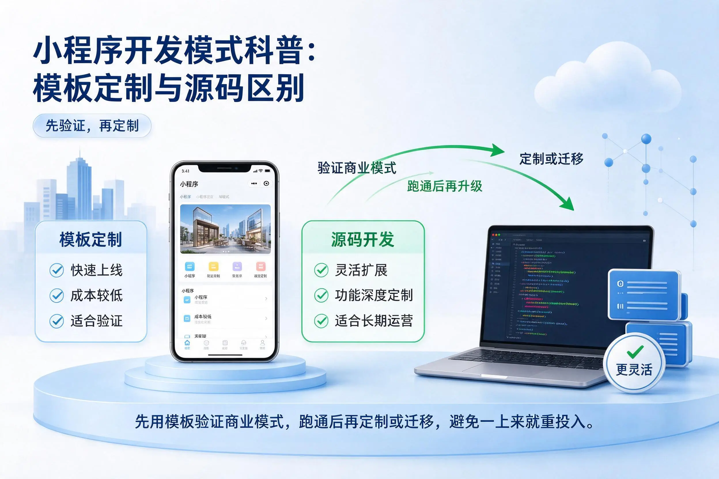 聊城小程序开发模式科普：模板定制与源码区别