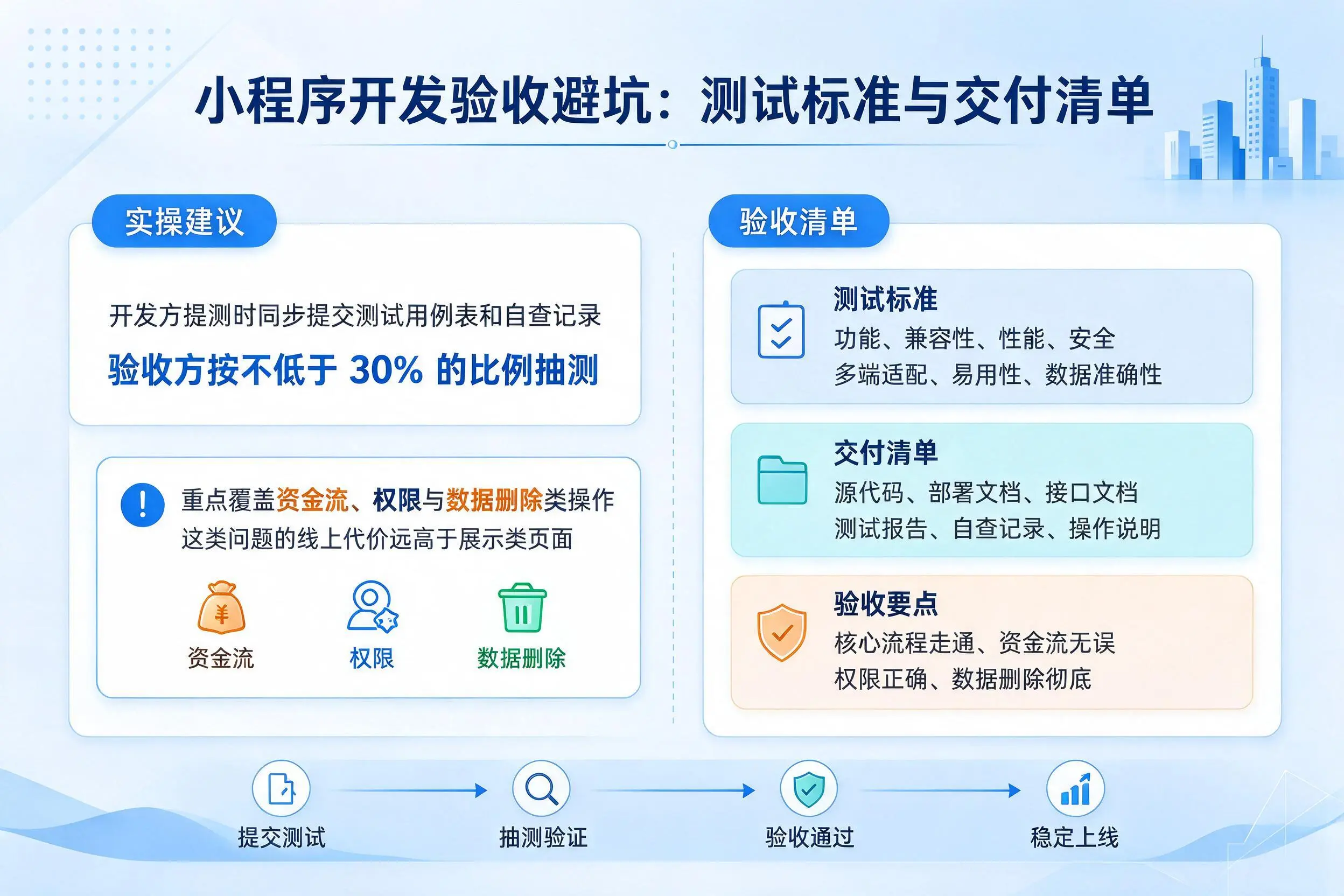 聊城小程序开发验收避坑:测试标准与交付清单