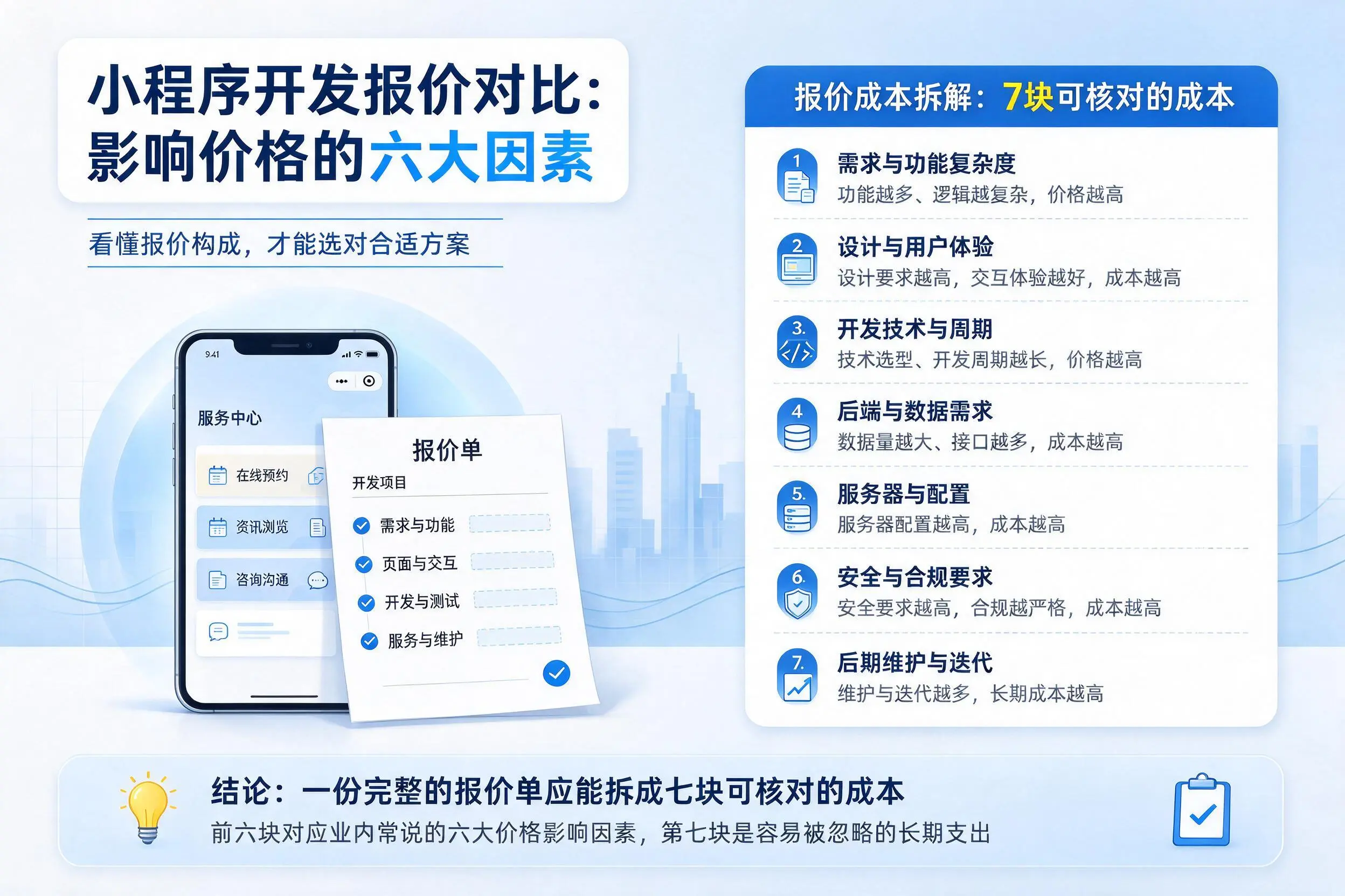 聊城小程序开发报价对比:影响价格的六大因素