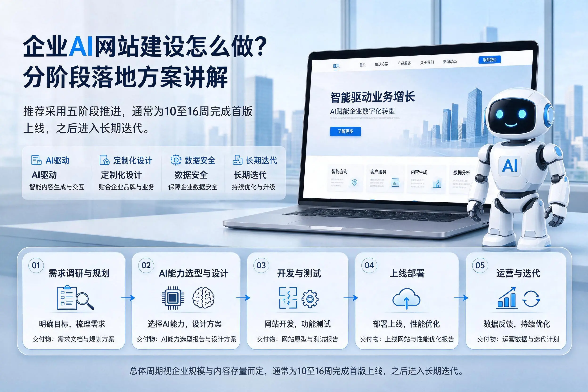 聊城企业AI网站建设怎么做?分阶段落地方案讲解