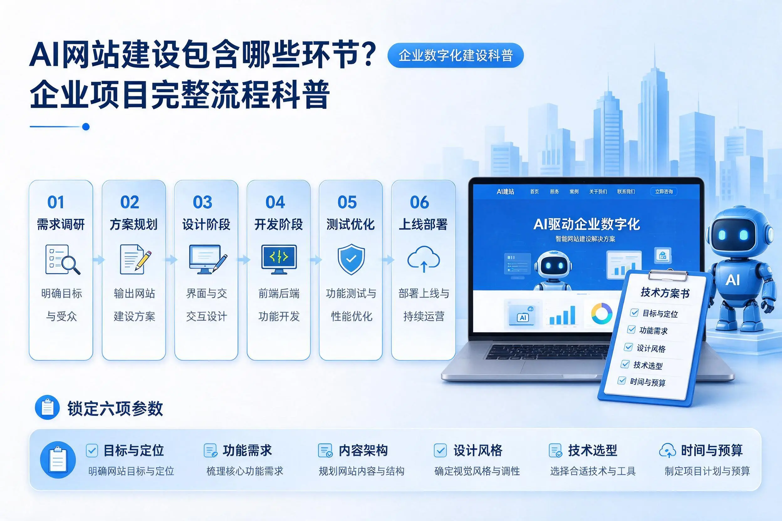 AI网站建设包含哪些环节？聊城企业项目完整流程科普