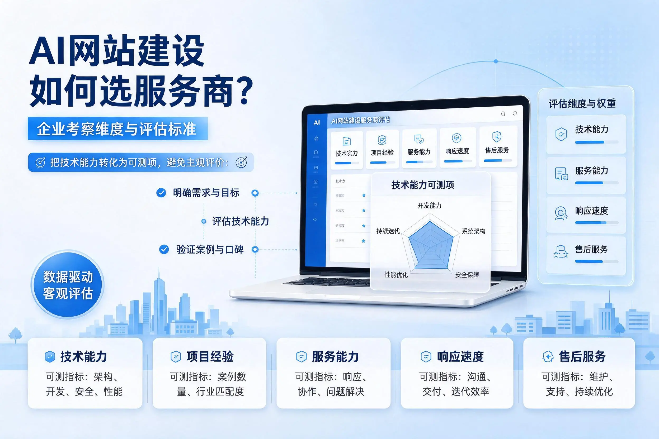 AI网站建设如何选服务商？聊城企业考察维度与评估标准