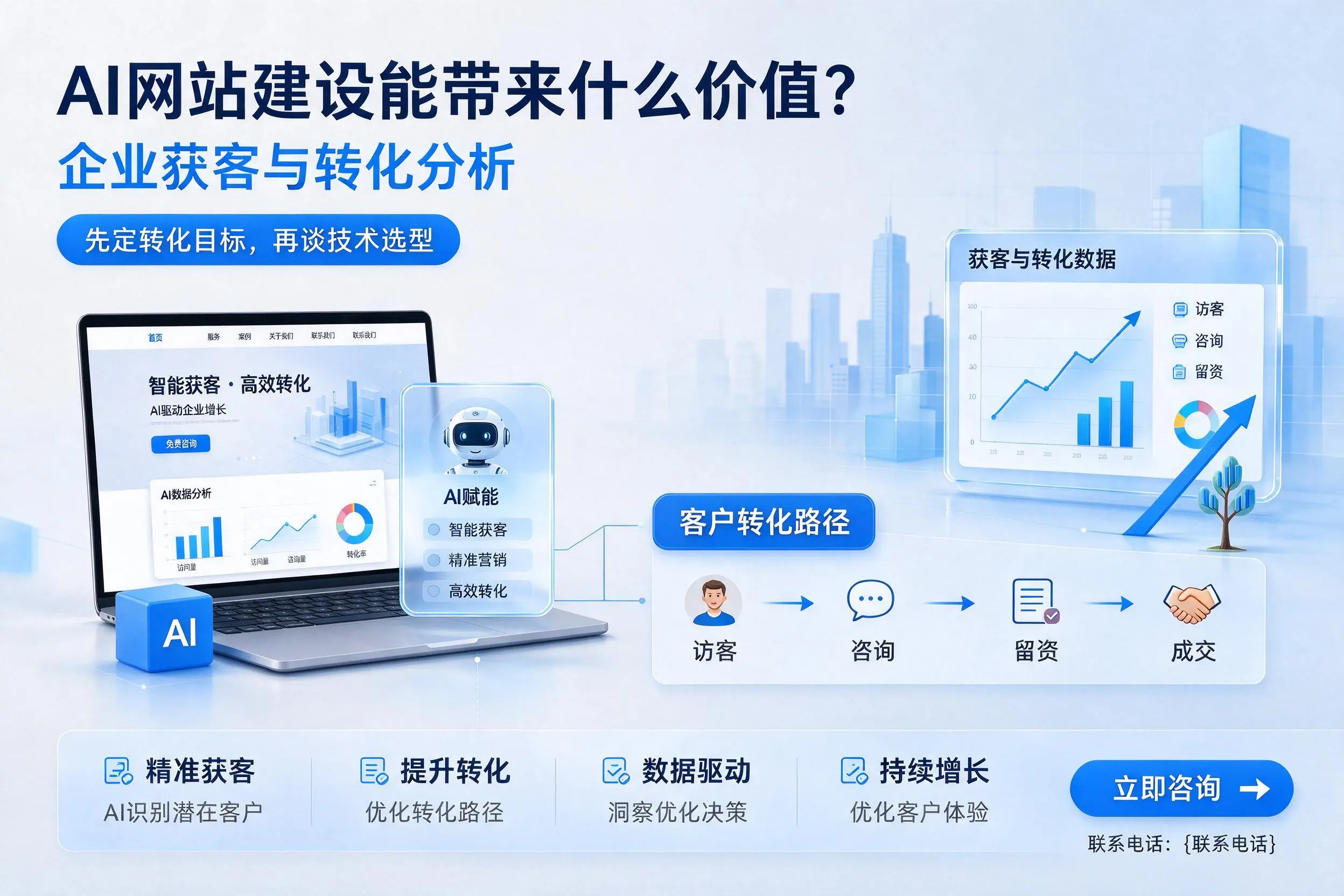 AI网站建设能带来什么价值？聊城企业获客与转化分析