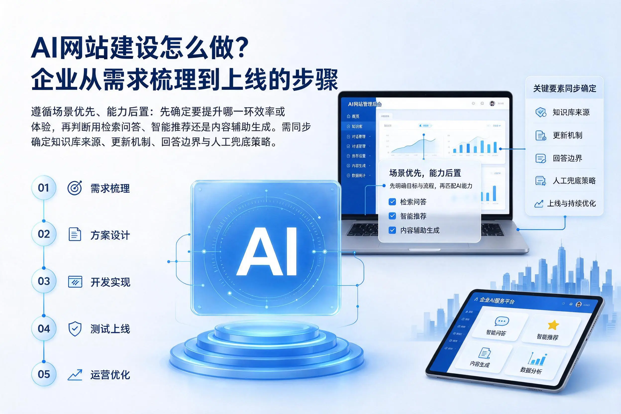 AI网站建设怎么做？聊城企业从需求梳理到上线的步骤