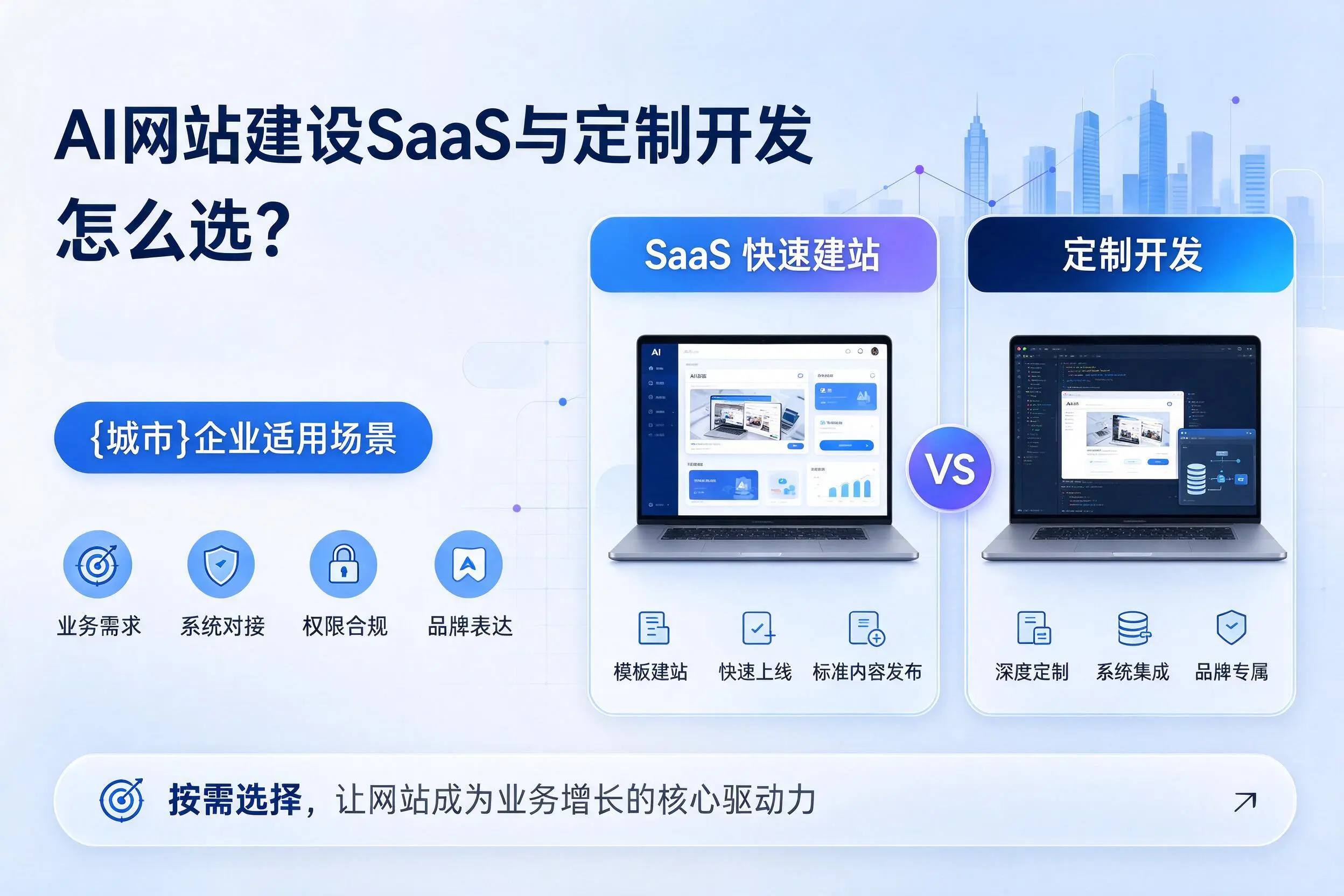 AI网站建设SaaS与定制开发怎么选？聊城企业适用场景