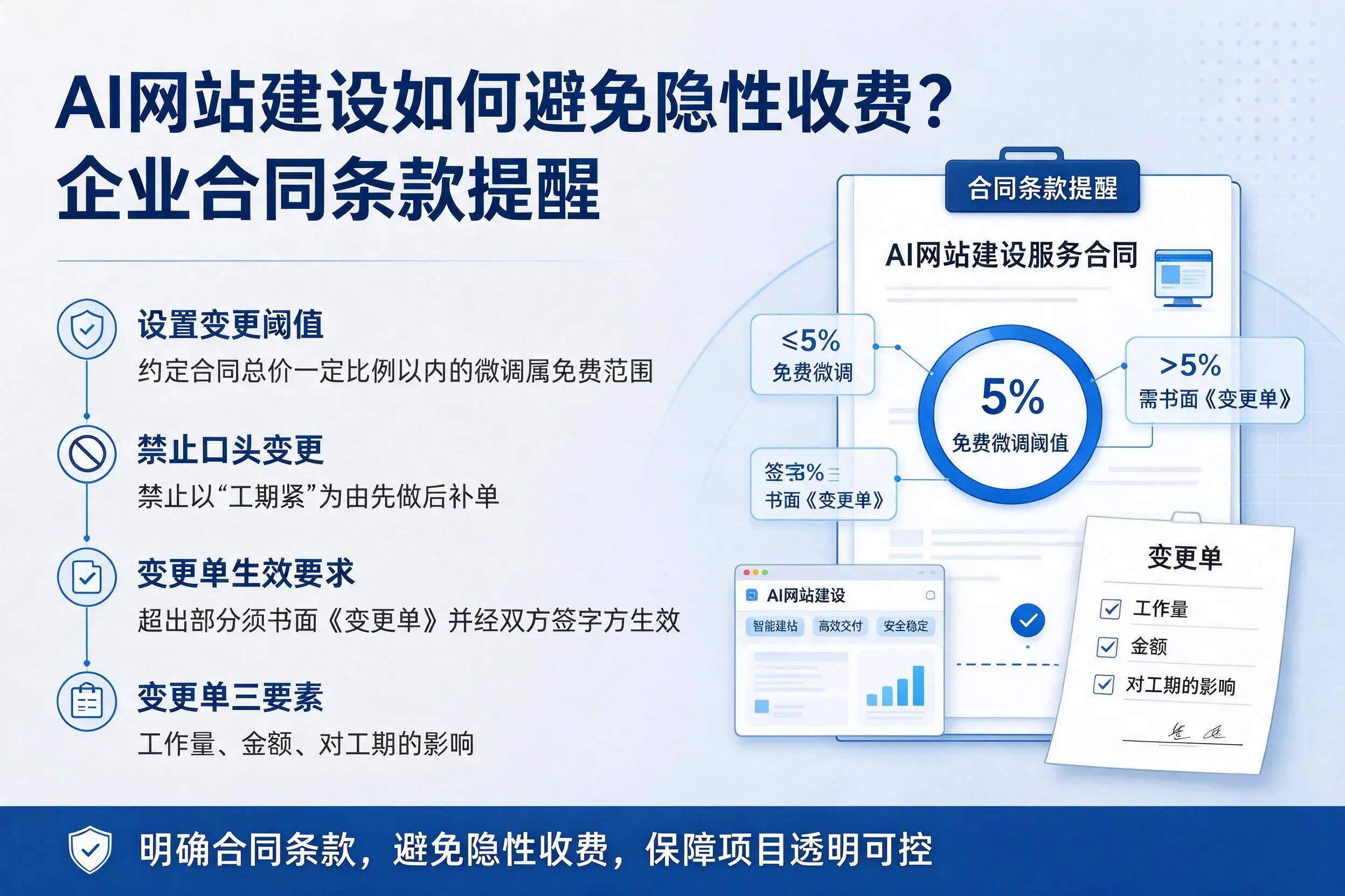 AI网站建设如何避免隐性收费？聊城企业合同条款提醒