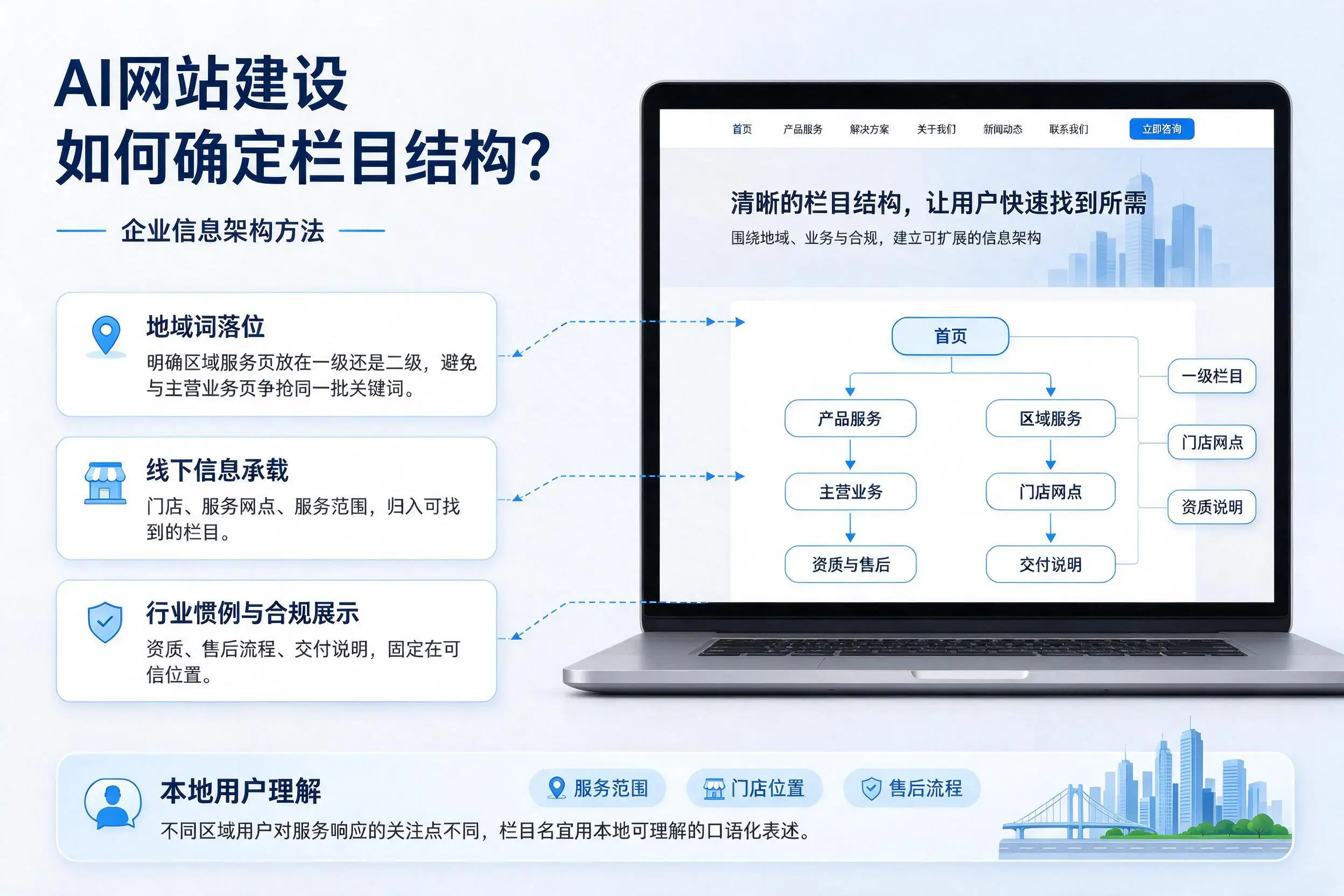AI网站建设如何确定栏目结构？聊城企业信息架构方法